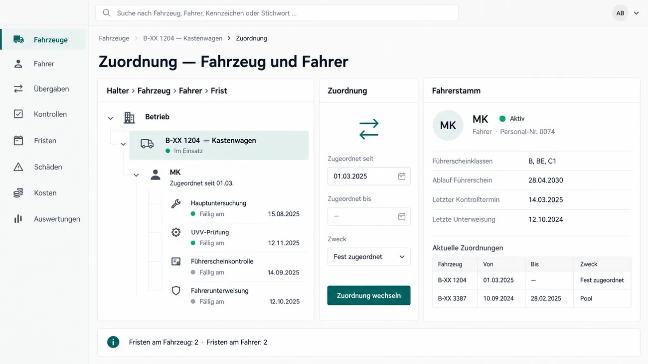 Maske: Zuordnung Fahrzeug und Fahrer mit der Kette Halter, Fahrzeug, Fahrer, Frist, links der Baum vom Betrieb über den Kastenwagen B-XX 1204 im Einsatz zum Fahrer MK, zugeordnet seit 01.03., mit den Fristen Hauptuntersuchung fällig am 15.08.2025 und UVV-Prüfung am 12.11.2025 am Fahrzeug sowie Führerscheinkontrolle am 14.09.2025 und Fahrerunterweisung am 12.10.2025 am Fahrer, in der Mitte die Zuordnung seit 01.03.2025 ohne Enddatum, Zweck fest zugeordnet, mit der Schaltfläche Zuordnung wechseln, rechts der Fahrerstamm mit Personalnummer, Führerscheinklassen B, BE und C1, Ablauf des Führerscheins am 28.04.2030, letzter Kontrolle am 14.03.2025, letzter Unterweisung am 12.10.2024 und den Zuordnungen fest zugeordnet und zuvor Pool, unten die Zeile Fristen am Fahrzeug: 2, Fristen am Fahrer: 2