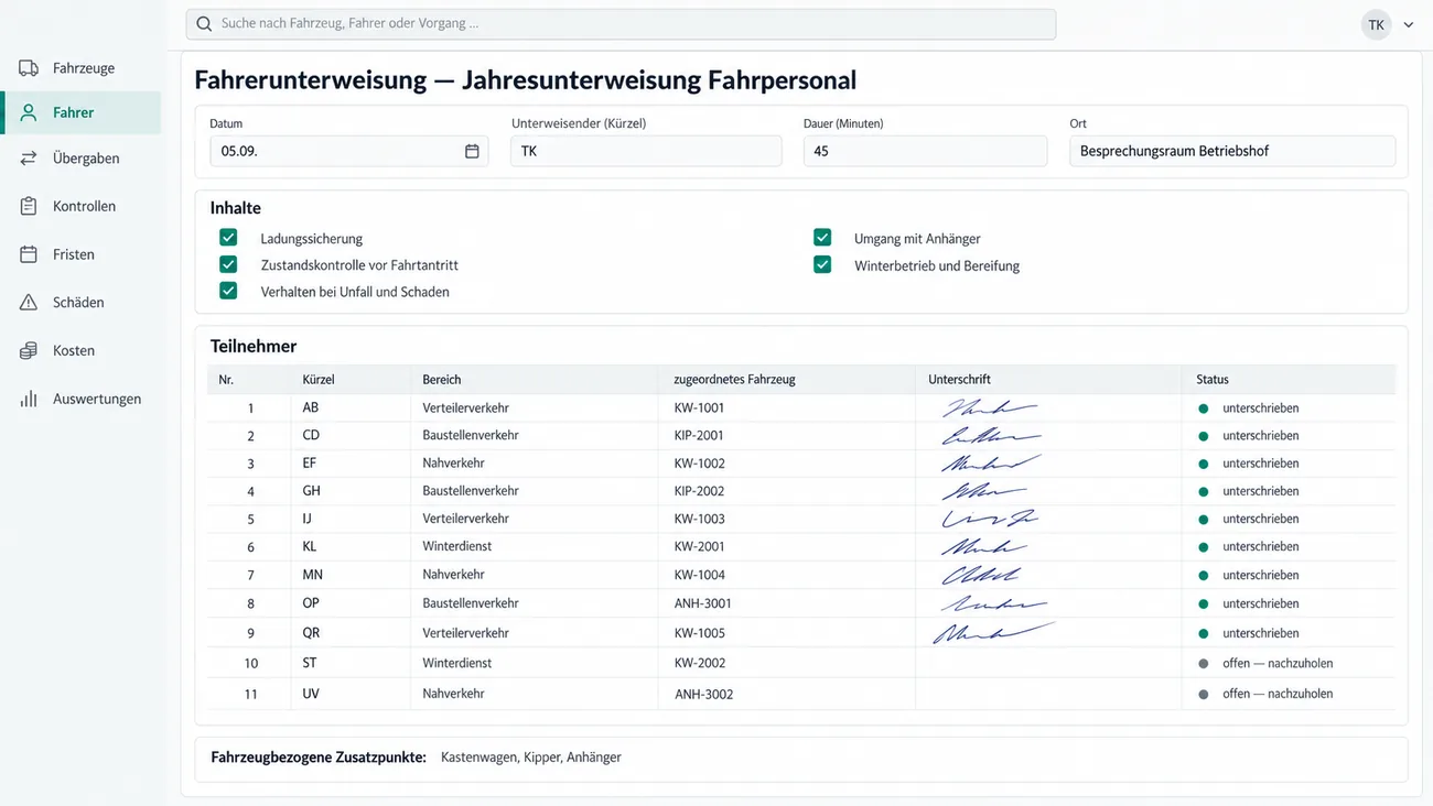 Maske: Fahrerunterweisung als Jahresunterweisung Fahrpersonal am 05.09. mit Unterweisendem als Kürzel, Dauer 45 Minuten und Ort Besprechungsraum Betriebshof, den abgehakten Inhalten Ladungssicherung, Zustandskontrolle vor Fahrtantritt, Verhalten bei Unfall und Schaden, Umgang mit Anhänger sowie Winterbetrieb und Bereifung und der Teilnehmerliste mit elf Kürzeln samt Bereich, zugeordnetem Fahrzeug, Unterschrift und Status, neun unterschrieben und zwei ohne Unterschrift als offen, nachzuholen markiert, unten die fahrzeugbezogenen Zusatzpunkte Kastenwagen, Kipper und Anhänger