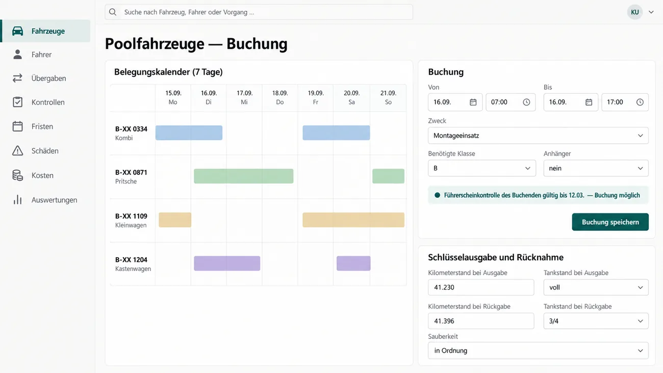 Maske: Poolfahrzeuge buchen mit einem Belegungskalender über sieben Tage vom 15.09. bis 21.09. für Kombi, Pritsche, Kleinwagen und Kastenwagen mit farbigen Buchungsbalken, rechts die Buchung vom 16.09. 07:00 bis 16.09. 17:00 Uhr mit Zweck Montageeinsatz, benötigter Klasse B und ohne Anhänger, dem Prüfhinweis Führerscheinkontrolle des Buchenden gültig bis 12.03. — Buchung möglich und der Schaltfläche Buchung speichern, darunter Schlüsselausgabe und Rücknahme mit Kilometerstand 41.230 bei Ausgabe und 41.396 bei Rückgabe, Tankstand voll und 3/4 und Sauberkeit in Ordnung