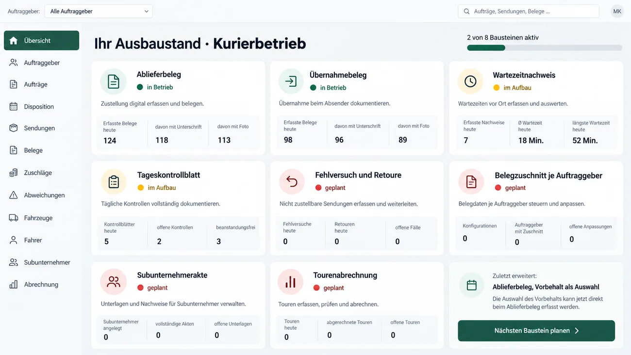 Maske: Übersicht Ihr Ausbaustand, Kurierbetrieb, mit der Fortschrittsleiste 2 von 8 Bausteinen aktiv und acht Bausteinkarten mit Statuspunkt und Tageszahlen, Ablieferbeleg und Übernahmebeleg in Betrieb mit 124 und 98 heute erfassten Belegen samt Anteil mit Unterschrift und mit Foto, Wartezeitnachweis und Tageskontrollblatt im Aufbau mit 7 Nachweisen, durchschnittlich 18 und längstens 52 Minuten Wartezeit sowie 5 Kontrollblättern, Fehlversuch und Retoure, Belegzuschnitt je Auftraggeber, Subunternehmerakte und Tourenabrechnung geplant, dazu die Karte Zuletzt erweitert: Ablieferbeleg, Vorbehalt als Auswahl und die Schaltfläche Nächsten Baustein planen
