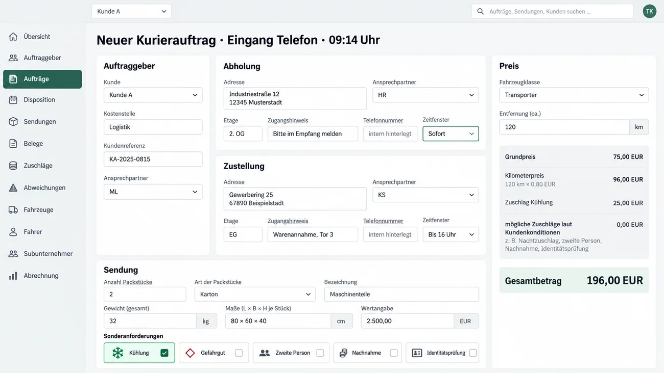 Maske: Neuer Kurierauftrag, Eingang Telefon um 09:14 Uhr, mit den Karten Auftraggeber mit Kunde, Kostenstelle, Kundenreferenz und Ansprechpartner, Abholung und Zustellung mit Musteradresse, Ansprechpartner, Etage, Zugangshinweis wie Bitte im Empfang melden oder Warenannahme, Tor 3, intern hinterlegter Telefonnummer und Zeitfenster Sofort oder Bis 16 Uhr, der Karte Sendung mit 2 Kartons Maschinenteilen, 32 kg, 80 × 60 × 40 cm je Stück, Wertangabe 2.500,00 EUR und den Kacheln Kühlung, gewählt, Gefahrgut, zweite Person, Nachnahme und Identitätsprüfung, rechts der Preis für einen Transporter über 120 km aus Grundpreis 75,00 EUR, Kilometerpreis 96,00 EUR und Zuschlag Kühlung 25,00 EUR mit dem hervorgehobenen Gesamtbetrag 196,00 EUR
