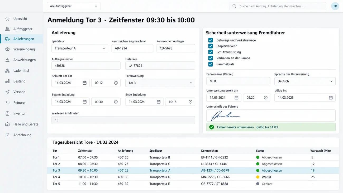 Maske: Anmeldung Tor 3 im Zeitfenster 09:30 bis 10:00 mit der Karte Anlieferung aus Spediteur, Kennzeichen von Zugmaschine und Auflieger, Auftragsnummer, Lieferavis, Ankunft am Tor um 09:12, Torzuweisung, Entladung von 09:30 bis 10:15 und 18 Minuten Wartezeit, der Karte Sicherheitsunterweisung Fremdfahrer mit fünf abgehakten Punkten von Gehwegen und Verkehrswegen bis Sammelplatz, dem Fahrer als Kürzel, Sprache Deutsch, erteilt am 14.03.2024 um 09:20, gültig bis 14.03.2025, der Unterschrift des Fahrers und dem grünen Hinweis Fahrer bereits unterwiesen, darunter die Tagesübersicht der Tore 1 bis 5 mit Zeitfenster, Anlieferung, Spediteur, Kennzeichen, Status von abgeschlossen über wartet bis geplant und Wartezeit in Minuten