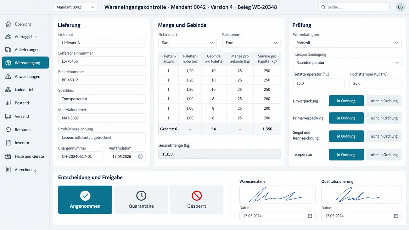 Maske: Wareneingangskontrolle für Mandant 0042 in Version 4, Beleg WE-20348, mit der Karte Lieferung aus Lieferant, Lieferschein-, Bestell- und Materialnummer, Spediteur, Produktbezeichnung Lebensmittelzutat, getrocknet, Charge und Verfallsdatum 17.05.2026, der Karte Menge und Gebinde mit Gebindeart Sack, Palettenart Euro und einer Tabelle aus sechs Paletten mit Palettenhöhe, Gebinden je Palette und 25 kg je Gebinde, zusammen 54 Gebinde und 1.350 kg, der Karte Prüfung mit Warenkategorie Rohstoff, Transportbedingung Raumtemperatur, Tiefst- und Höchsttemperatur 15,0 und 25,0 °C und den großen Schaltflächen in Ordnung und nicht in Ordnung für Umverpackung, Primärverpackung, Siegel und Kennzeichnung und Temperatur, unten der Entscheid Angenommen, Quarantäne oder Gesperrt mit gewähltem Angenommen und zwei Unterschriften für Warenannahme und Qualitätssicherung mit je eigenem Datum