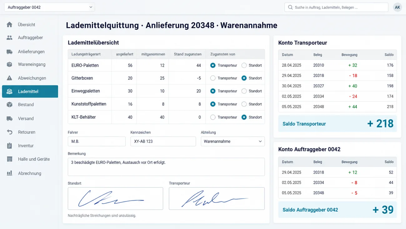 Maske: Lademittelquittung zur Anlieferung 20348 in der Warenannahme mit der Tabelle Lademittelübersicht für EURO-Paletten, Gitterboxen, Einwegpaletten, Kunststoffpaletten und KLT-Behälter, je angeliefert, mitgenommen und Stand zugunsten von Transporteur oder Standort, etwa 56 EURO-Paletten angeliefert, 12 mitgenommen und 44 zugunsten des Transporteurs, darunter Fahrer als Kürzel, Kennzeichen, Abteilung, eine Bemerkung zu drei beschädigten Paletten, zwei Unterschriften für Standort und Transporteur und der Hinweis Nachträgliche Streichungen sind unzulässig, rechts das Konto Transporteur mit fünf Bewegungen und dem Saldo plus 218 und das Konto Auftraggeber 0042 mit drei Bewegungen und dem Saldo plus 39