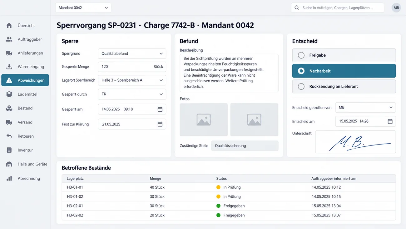 Maske: Sperrvorgang SP-0231 für Charge 7742-B des Mandanten 0042 mit der Karte Sperre aus Sperrgrund Qualitätsbefund, 120 gesperrten Stück, Lagerort Sperrbereich in Halle 3, gesperrt durch Kürzel am 14.05.2025 um 09:18 und Frist zur Klärung 21.05.2025, der Karte Befund mit der Beschreibung von Feuchtigkeitsspuren und beschädigten Umverpackungen, zwei Fotofeldern und der zuständigen Stelle Qualitätssicherung, der Karte Entscheid mit Freigabe, Nacharbeit, gewählt, und Rücksendung an Lieferant samt Entscheider, Datum 15.05.2025 und Unterschrift, unten der Tabelle Betroffene Bestände mit vier Lagerplätzen, zusammen 120 Stück, zwei in Prüfung und zwei freigegeben, und dem Zeitpunkt, zu dem der Auftraggeber informiert wurde