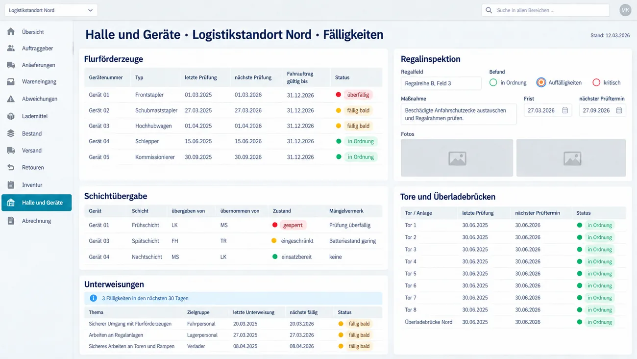Maske: Fälligkeiten für Halle und Geräte am Logistikstandort Nord mit Stand 12.03.2026, der Tabelle Flurförderzeuge mit fünf Geräten vom Frontstapler bis zum Kommissionierer samt letzter und nächster Prüfung, Fahrauftrag gültig bis und Status, eines überfällig und zwei bald fällig, der Tabelle Schichtübergabe mit drei Geräten, Schicht, Kürzeln, Zustand gesperrt, eingeschränkt oder einsatzbereit und Mängelvermerk, rechts der Regalinspektion für Regalreihe B, Feld 3 mit dem Befund Auffälligkeiten in der Ampel, Maßnahme, Frist und nächstem Prüftermin, der Liste Tore und Überladebrücken mit Tor 1 bis Tor 8 und der Überladebrücke Nord, alle in Ordnung, und der Karte Unterweisungen mit drei bald fälligen Themen und dem Hinweis 3 Fälligkeiten in den nächsten 30 Tagen