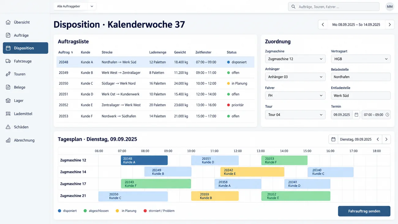 Maske: Disposition der Kalenderwoche 37 mit der Auftragsliste von sechs Aufträgen samt Kunde, Strecke, Lademenge in Paletten, Gewicht, Zeitfenster und Status, der markierte Auftrag 20348 disponiert, der Karte Zuordnung mit Zugmaschine, Anhänger, Fahrer, Tour, Vertragsart, Be- und Entladestelle und Termin, dem Tagesplan für Dienstag, den 09.09.2025 mit vier Zugmaschinen und je drei Aufträgen als farbige Balken zwischen 6 und 18 Uhr und der Schaltfläche Fahrauftrag senden