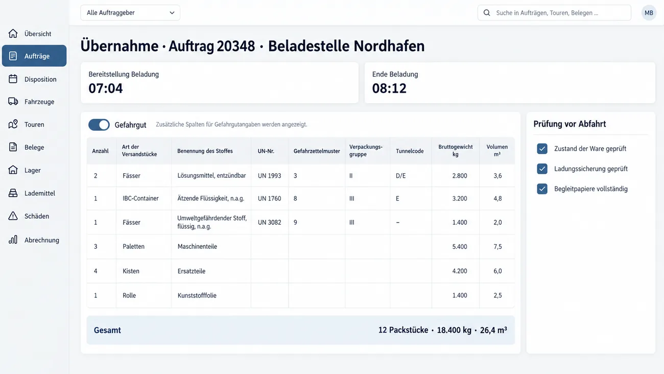 Maske: Übernahme zum Auftrag 20348 an der Beladestelle Nordhafen mit Bereitstellung um 07:04 und Ende der Beladung um 08:12, eingeschaltetem Schalter Gefahrgut und der Ladeliste mit Anzahl, Art der Versandstücke, Benennung des Stoffes, UN-Nummer, Gefahrzettelmuster, Verpackungsgruppe, Tunnelcode, Bruttogewicht und Volumen für sechs Positionen, drei davon Gefahrgut mit UN 1993, UN 1760 und UN 3082, der Summe 12 Packstücke, 18.400 kg und 26,4 m³ und der Karte Prüfung vor Abfahrt mit Zustand der Ware, Ladungssicherung und Begleitpapieren abgehakt