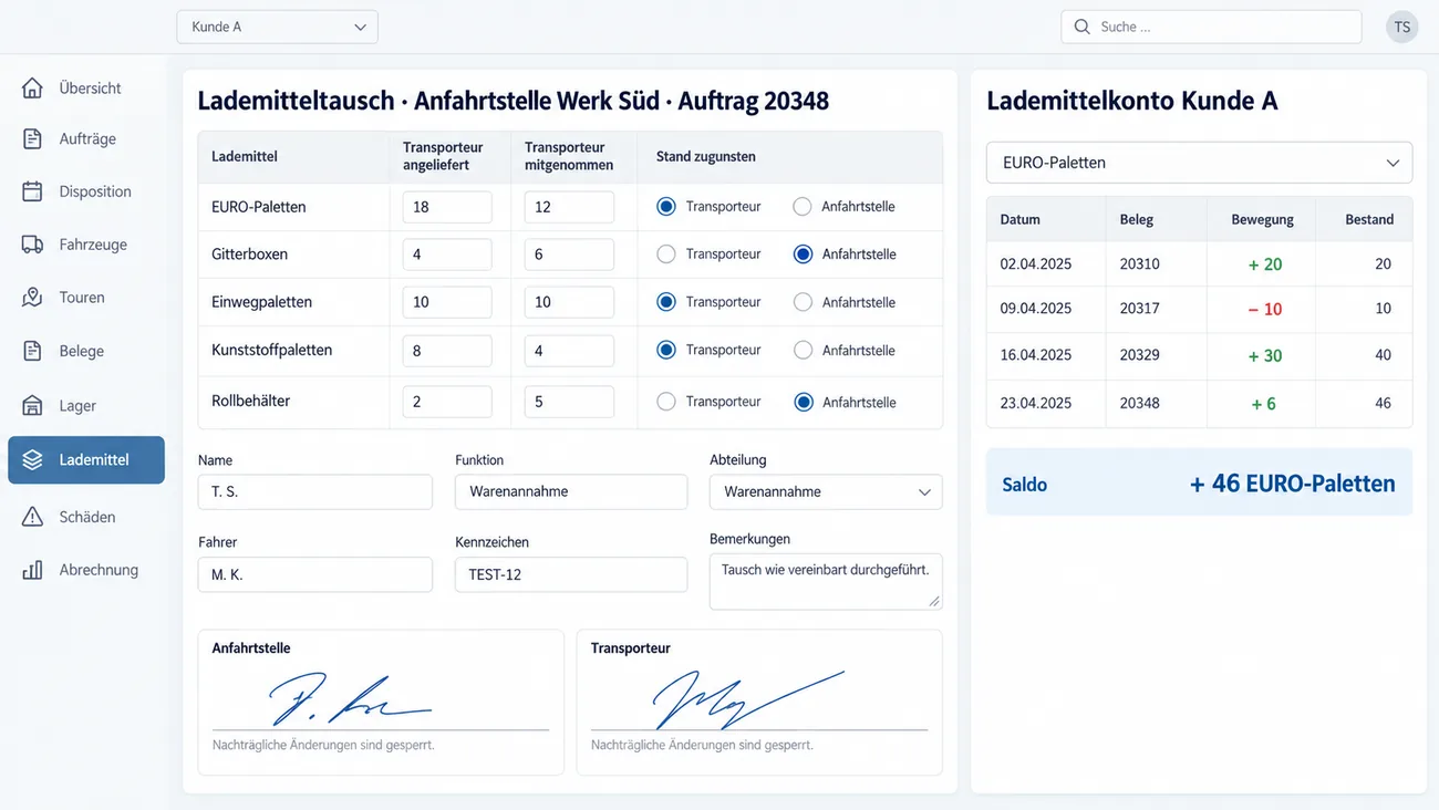 Maske: Lademitteltausch an der Anfahrtstelle Werk Süd zum Auftrag 20348 mit EURO-Paletten, Gitterboxen, Einwegpaletten, Kunststoffpaletten und Rollbehältern, je angeliefert und mitgenommen und mit dem Stand zugunsten von Transporteur oder Anfahrtstelle, darunter Name, Funktion, Abteilung, Fahrer, Kennzeichen und Bemerkungen, zwei Unterschriften von Anfahrtstelle und Transporteur mit dem Hinweis Nachträgliche Änderungen sind gesperrt, daneben das Lademittelkonto Kunde A mit vier Bewegungen und dem Saldo plus 46 EURO-Paletten