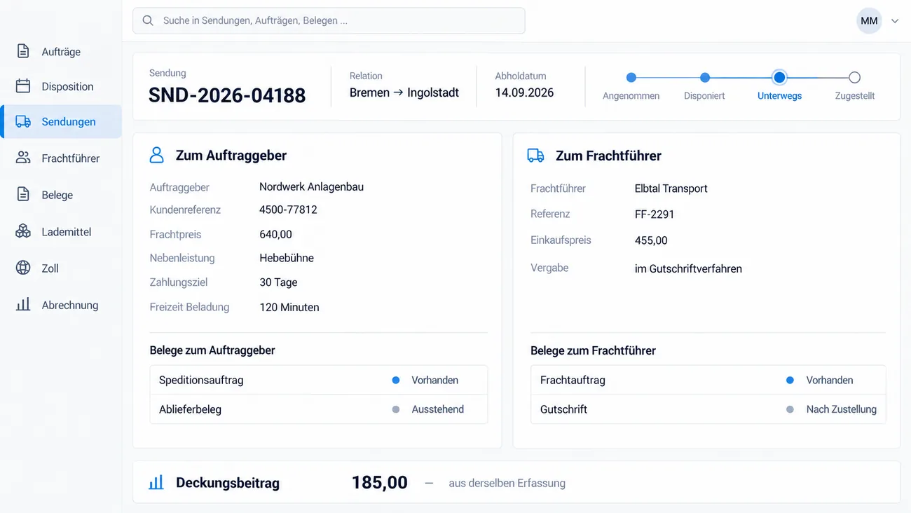 Maske: Sendungsakte SND-2026-04188 mit der Relation Bremen nach Ingolstadt, Abholdatum 14.09.2026 und der Statuskette Angenommen, Disponiert, Unterwegs und Zugestellt, aktiv Unterwegs, links die Karte Zum Auftraggeber mit Nordwerk Anlagenbau, Kundenreferenz 4500-77812, Frachtpreis 640,00, Nebenleistung Hebebühne, Zahlungsziel 30 Tage, Freizeit Beladung 120 Minuten und den Belegen Speditionsauftrag, vorhanden, und Ablieferbeleg, ausstehend, rechts die Karte Zum Frachtführer mit Elbtal Transport, Referenz FF-2291, Einkaufspreis 455,00, Vergabe im Gutschriftverfahren und den Belegen Frachtauftrag, vorhanden, und Gutschrift nach Zustellung, darunter die Zeile Deckungsbeitrag 185,00 aus derselben Erfassung