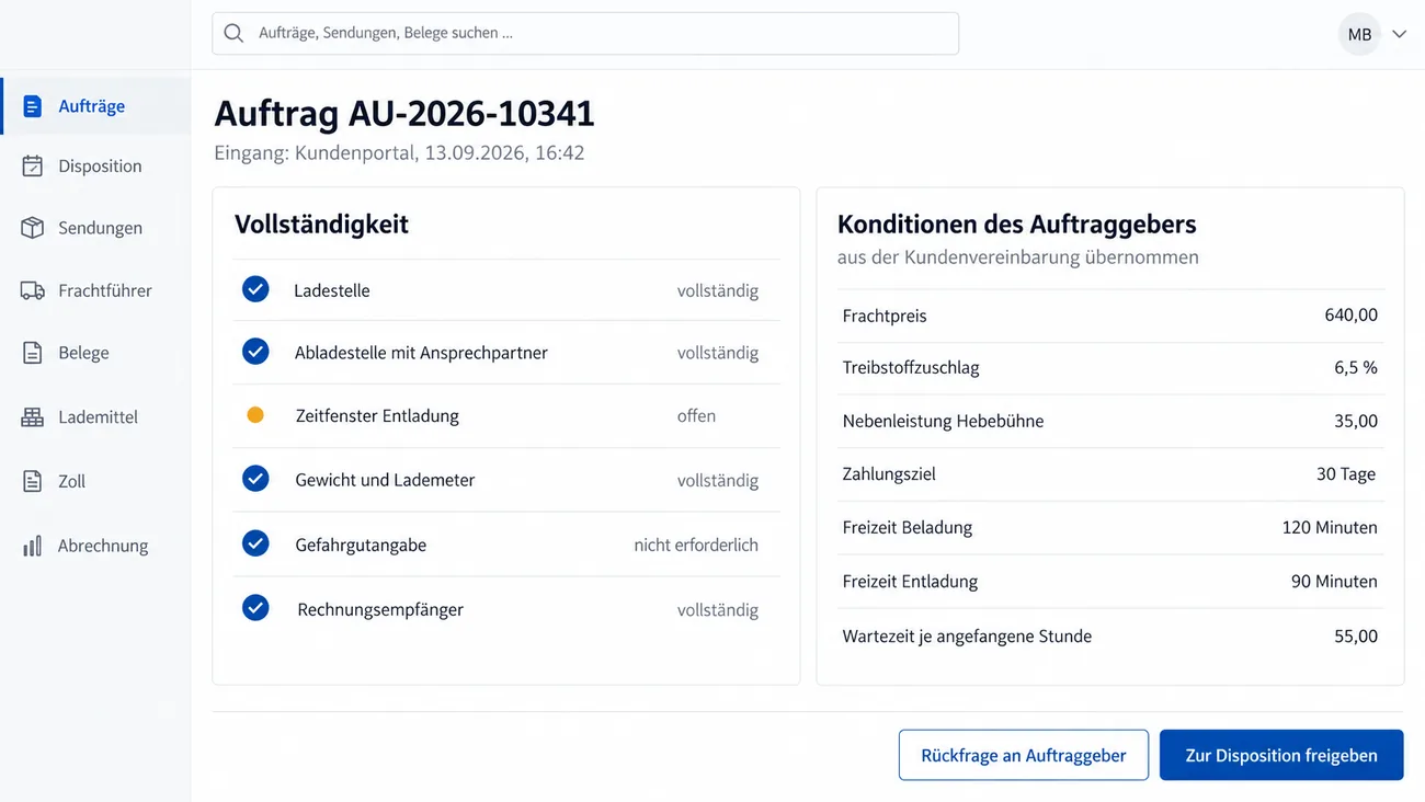 Maske: Auftrag AU-2026-10341, Eingang über das Kundenportal am 13.09.2026 um 16:42, links die Karte Vollständigkeit mit Ladestelle, Abladestelle mit Ansprechpartner, Gewicht und Lademeter und Rechnungsempfänger vollständig, Gefahrgutangabe nicht erforderlich und Zeitfenster Entladung offen mit orangefarbenem Punkt, rechts die aus der Kundenvereinbarung übernommenen Konditionen des Auftraggebers mit Frachtpreis 640,00, Treibstoffzuschlag 6,5 %, Nebenleistung Hebebühne 35,00, Zahlungsziel 30 Tage, Freizeit Beladung 120 Minuten, Freizeit Entladung 90 Minuten und Wartezeit je angefangene Stunde 55,00, unten die Schaltflächen Rückfrage an Auftraggeber und Zur Disposition freigeben