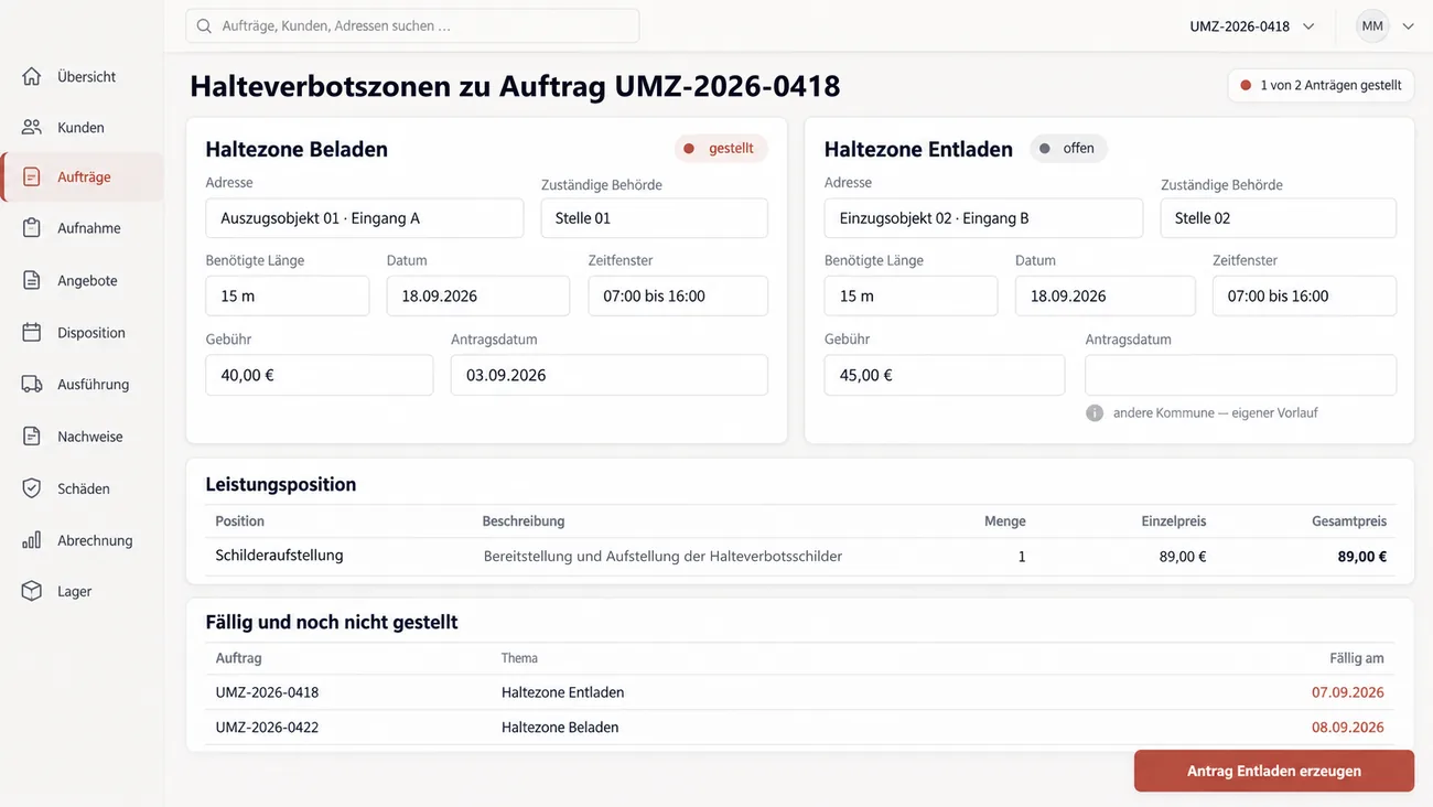 Maske: Halteverbotszonen zu Auftrag UMZ-2026-0418 mit dem Status 1 von 2 Anträgen gestellt und zwei gleich aufgebauten Karten, Haltezone Beladen am Auszugsobjekt mit zuständiger Stelle, 15 m Länge, dem 18.09.2026 von 07:00 bis 16:00, 40,00 Euro Gebühr und dem Antragsdatum 03.09.2026, gestellt, und Haltezone Entladen am Einzugsobjekt mit 45,00 Euro Gebühr, noch ohne Antragsdatum, offen, mit dem Hinweis andere Kommune — eigener Vorlauf, darunter die Leistungsposition Schilderaufstellung für 89,00 Euro, die Liste Fällig und noch nicht gestellt mit zwei Anträgen zum 07.09. und 08.09.2026 und die Schaltfläche Antrag Entladen erzeugen