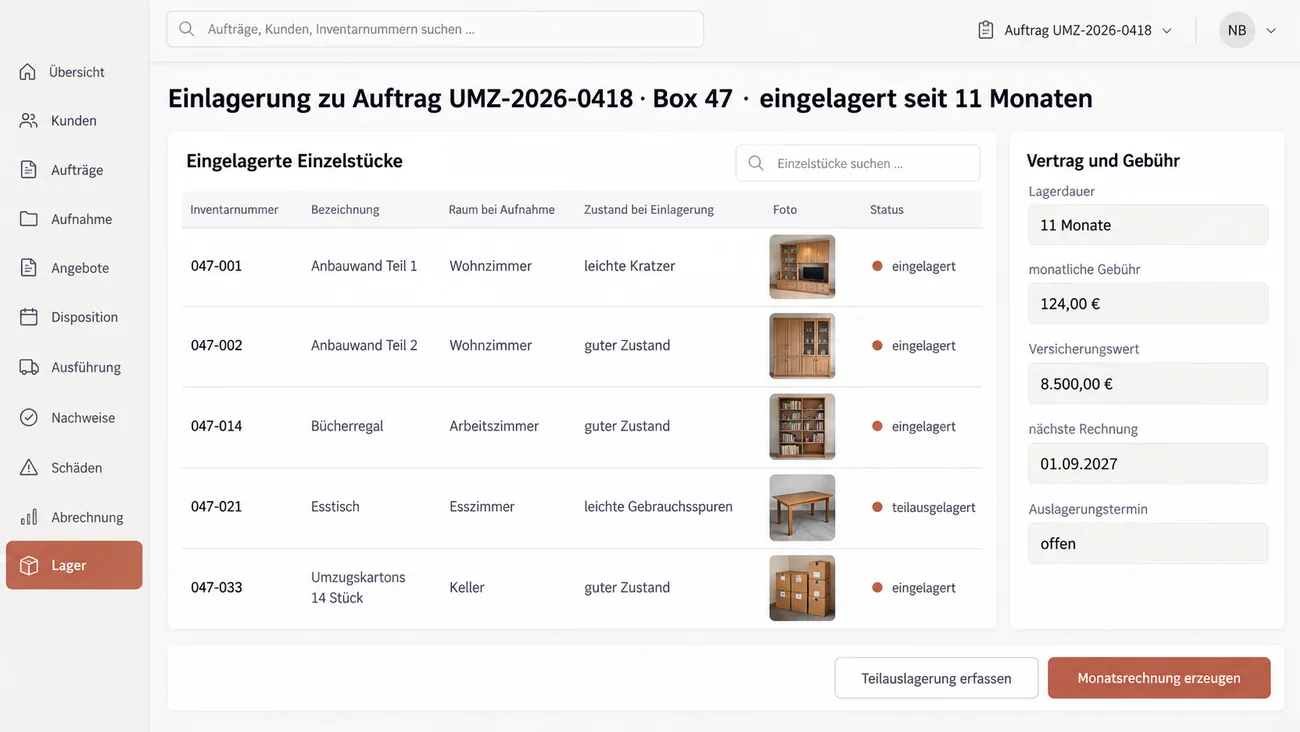 Maske: Einlagerung zu Auftrag UMZ-2026-0418, Box 47, eingelagert seit 11 Monaten, mit der Tabelle der eingelagerten Einzelstücke aus Inventarnummer, Bezeichnung, Raum bei Aufnahme, Zustand bei Einlagerung, Foto und Status, von 047-001 Anbauwand Teil 1 mit leichten Kratzern über Anbauwand Teil 2 und Bücherregal bis zum teilausgelagerten Esstisch unter 047-021 und 14 Umzugskartons unter 047-033, rechts die Karte Vertrag und Gebühr mit 11 Monaten Lagerdauer, 124,00 Euro monatlicher Gebühr, 8.500,00 Euro Versicherungswert, der nächsten Rechnung am 01.09.2027 und offenem Auslagerungstermin, unten die Schaltflächen Teilauslagerung erfassen und Monatsrechnung erzeugen