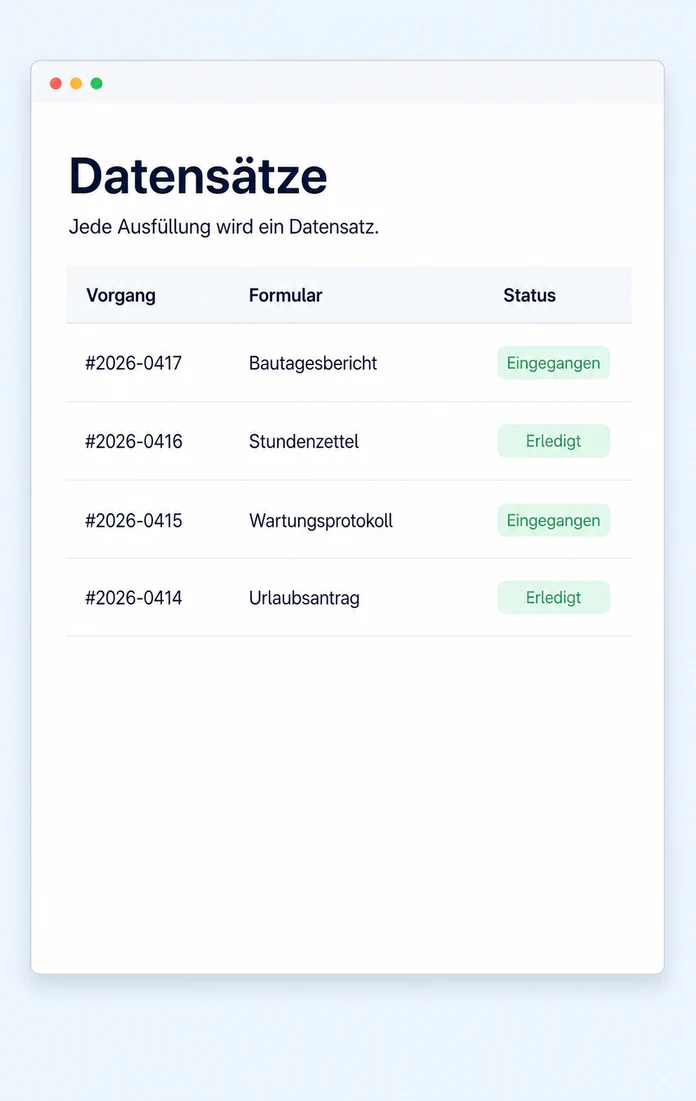 Jede Ausfüllung wird ein Datensatz
