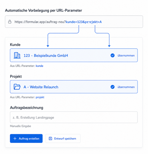 Vorbelegung per URL-Parameter