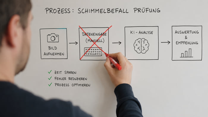 Prozessoptimierung
