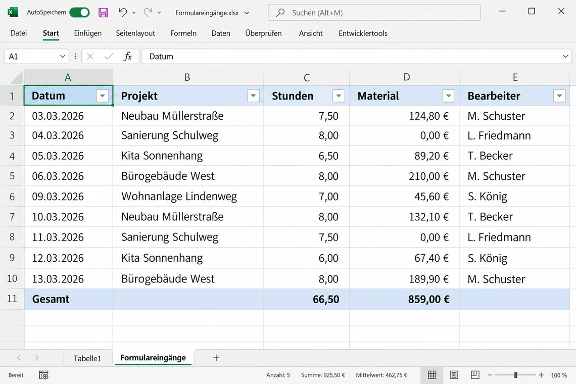 Digitale Formulare als Zwischenstufe
