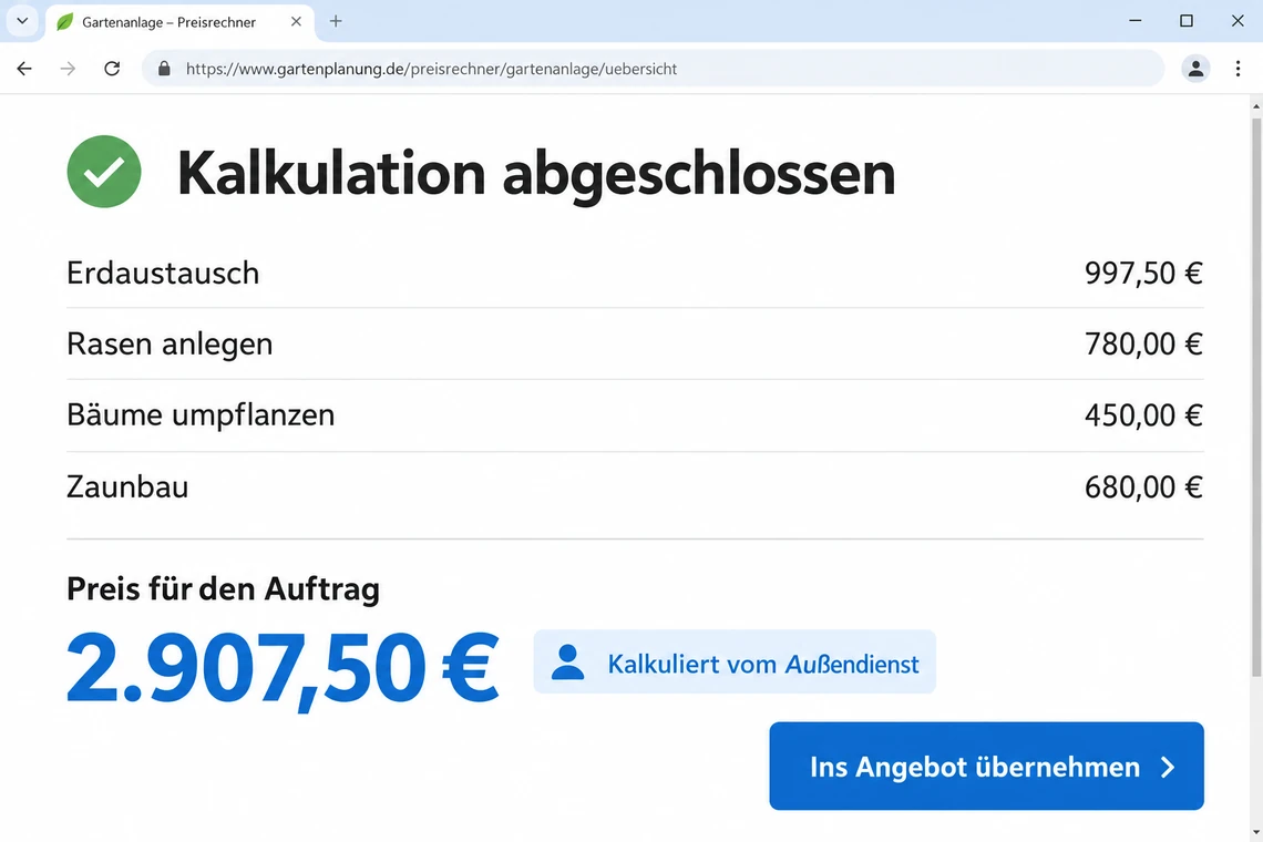Aufgaben delegieren — sogar die Preiskalkulation