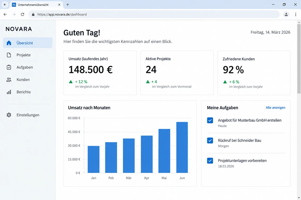 Warum individuelle Software fast unvermeidlich ist