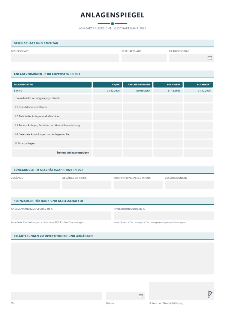 Anlagenspiegel als kompakte Übersicht mit Anschaffungs- und Herstellungskosten, kumulierten Abschreibungen und Buchwerten je Bilanzposten, dazu Bewegungen des Geschäftsjahres und Kennzahlen für Bank und Gesellschafter