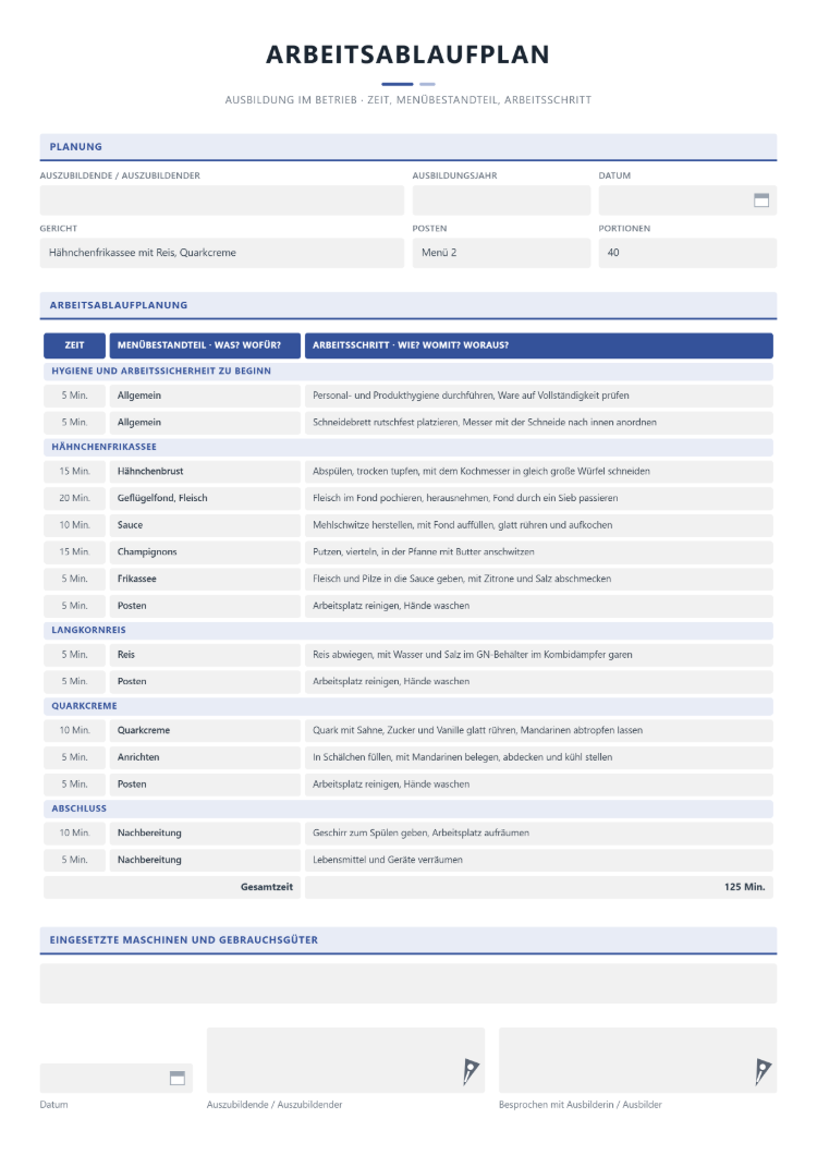 Dreispaltiger Arbeitsablaufplan für die Ausbildung im Betrieb mit Zeit, Menübestandteil und Arbeitsschritt, Hygiene und Arbeitssicherheit zu Beginn, Arbeitsplatz reinigen nach jedem Posten, Gesamtzeit sowie Unterschrift von Auszubildenden und Ausbilder