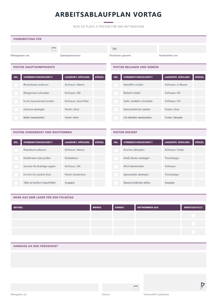 Arbeitsablaufplan für den Vortag als Mise-en-place-Plan mit vier Posten-Blöcken aus Erledigt-Kästchen, Vorbereitungsschritt, Lagerort und Kühlung, dazu Ware aus dem Lager für den Folgetag und Hinweise an den Frühdienst