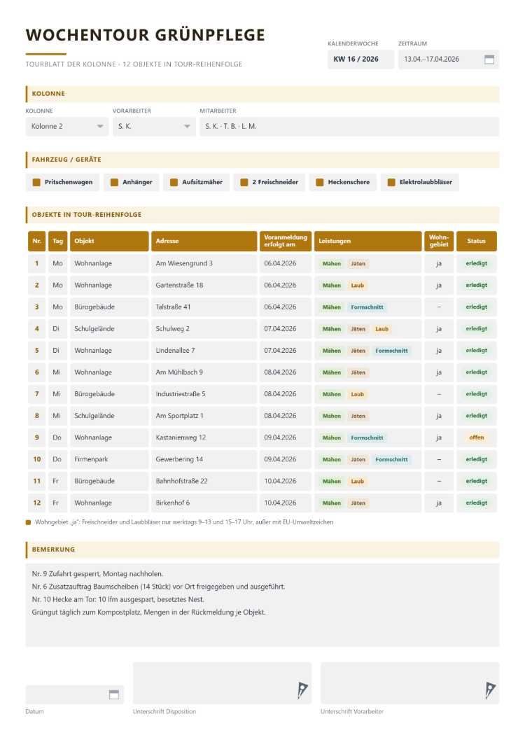 Arbeitsauftrag-Formular als Wochentour Grünpflege für Kalenderwoche 16/2026 mit Kolonne, Vorarbeiter und Mitarbeitern, Fahrzeug und Geräten, Tabelle von zwölf Objekten in Tour-Reihenfolge mit Tag, Adresse, Datum der Voranmeldung, Leistungen wie Mähen, Jäten, Formschnitt und Laub, Kennzeichen Wohngebiet und Status erledigt oder offen, Hinweis auf die Gerätezeiten im Wohngebiet, Bemerkung sowie Unterschrift von Disposition und Vorarbeiter