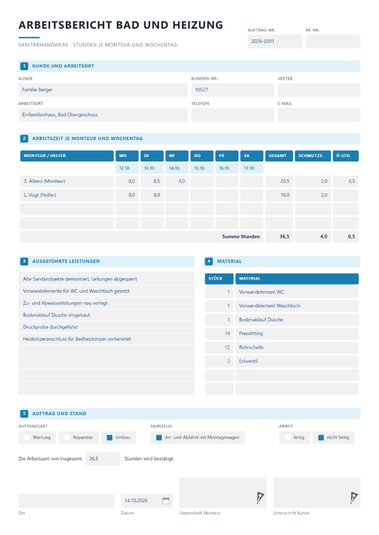 Arbeitsbericht für Bad und Heizung im Sanitärhandwerk mit Auftragsnummer, Kunde und Arbeitsort, Stunden je Monteur und Helfer von Montag bis Samstag mit Summen, ausgeführten Leistungen, Materialliste nach Stück, Auftragsart sowie bestätigter Arbeitszeit mit Unterschrift von Monteur und Kunde