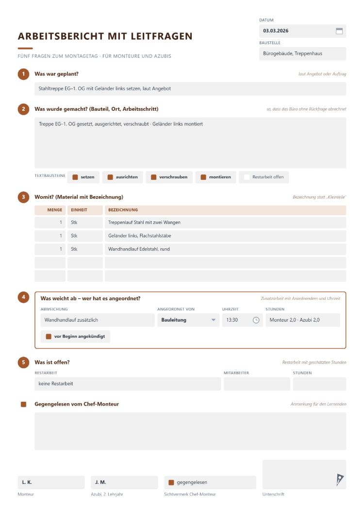 Arbeitsbericht mit Leitfragen für den Montagetag mit fünf Frageblöcken: was geplant war, was gemacht wurde mit Bauteil, Ort und Arbeitsschritt, Textbausteine setzen, ausrichten, verschrauben und montieren, Material mit Bezeichnung, Abweichung mit Anordnendem und Uhrzeit, offene Restarbeit, dazu ein Feld zum Gegenlesen durch den Chef-Monteur, Sichtvermerk und Unterschrift
