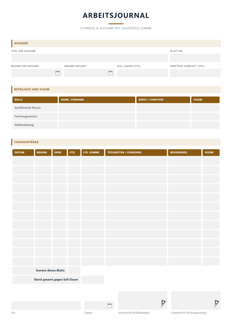 Arbeitsjournal als Tabelle je Aufgabe mit Titel, Beginn, geplanter Abgabe, Soll-Dauer und Übertrag, Beteiligten samt Visum und Tageseinträgen mit Beginn, Ende, Stunden, laufender Summe und Vorgehen