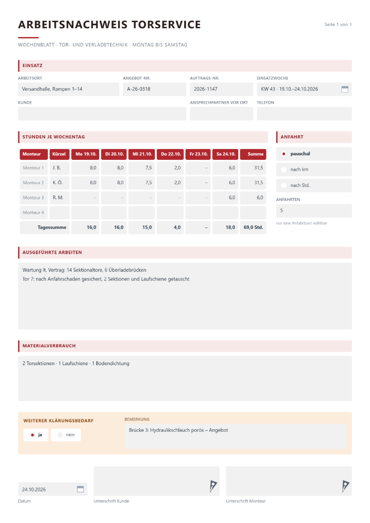 Arbeitsnachweis-Muster als Wochenblatt Arbeitsnachweis Torservice mit Arbeitsort, Angebots- und Auftragsnummer, Einsatzwoche, Stunden von Monteur 1 bis 4 von Montag bis Samstag mit Tagessummen, Anfahrt pauschal, nach km oder nach Stunden, ausgeführten Arbeiten, Materialverbrauch, weiterem Klärungsbedarf mit Bemerkung sowie Datum und Unterschrift von Kunde und Monteur