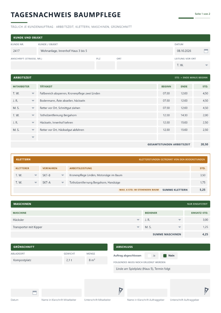 Arbeitsnachweis-Vordruck als zweiseitiger Tagesnachweis Baumpflege, Seite 1 von 2, mit Kunde und Objekt, Datum und Leitung vor Ort, Arbeitszeit je Mitarbeiter mit Tätigkeit, Beginn, Ende und Stunden, farbig abgesetztem Kletterblock mit Kletterer, Verfahren SKT-A oder SKT-B und Summe Klettern, Maschinen je Bediener mit Einsatzstunden, Grünschnitt mit Abladeort, Gewicht und Menge, Abschluss ja oder nein mit offenen Restarbeiten sowie Unterschrift von Mitarbeiter und Auftraggeber