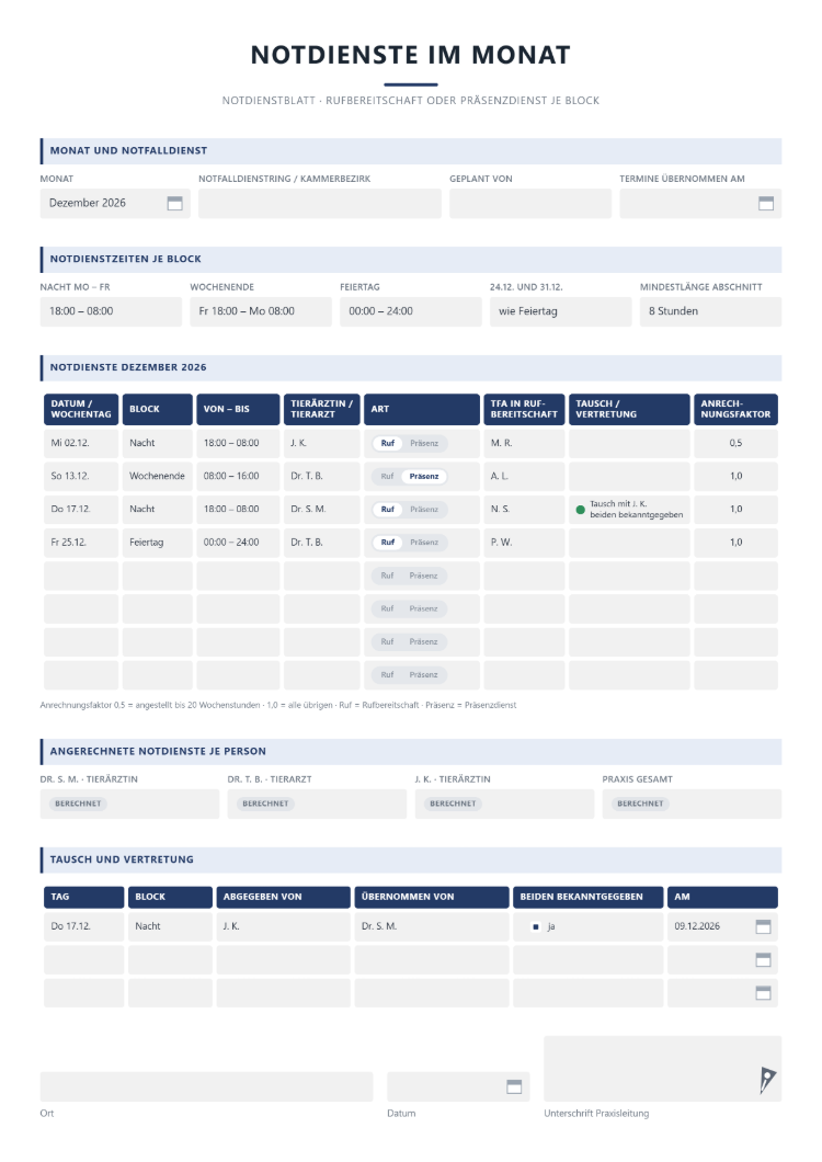 Notdienste im Monat als Notdienstblatt mit Notdienstzeiten je Block für Nacht, Wochenende und Feiertag, Tabelle mit Datum, Block, Uhrzeit, Tierärztin oder Tierarzt, Umschalter für Ruf- oder Präsenzdienst, TFA in Rufbereitschaft, Tausch mit Vermerk „beiden bekanntgegeben“ und Anrechnungsfaktor 0,5 oder 1,0, angerechneten Notdiensten je Person und Block für Tausch und Vertretung