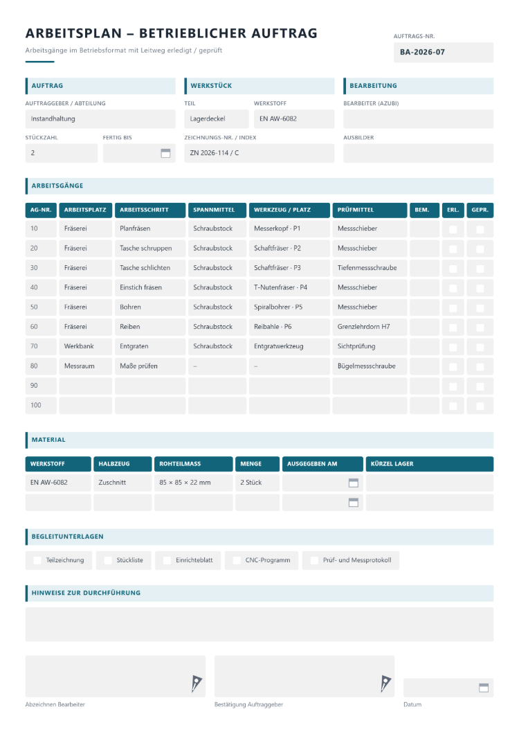 Arbeitsplan im Betriebsformat für den betrieblichen Auftrag mit Auftragsnummer, Auftraggeber und Abteilung, Stückzahl, Werkstück und Bearbeitung durch Azubi und Ausbilder, Arbeitsgängen mit AG-Nr., Arbeitsplatz, Spannmittel, Werkzeug mit Magazinplatz und Prüfmittel samt Kästchen für erledigt und geprüft, Materialausgabe, Begleitunterlagen wie Teilzeichnung, Einrichteblatt und CNC-Programm sowie Bestätigung des Auftraggebers