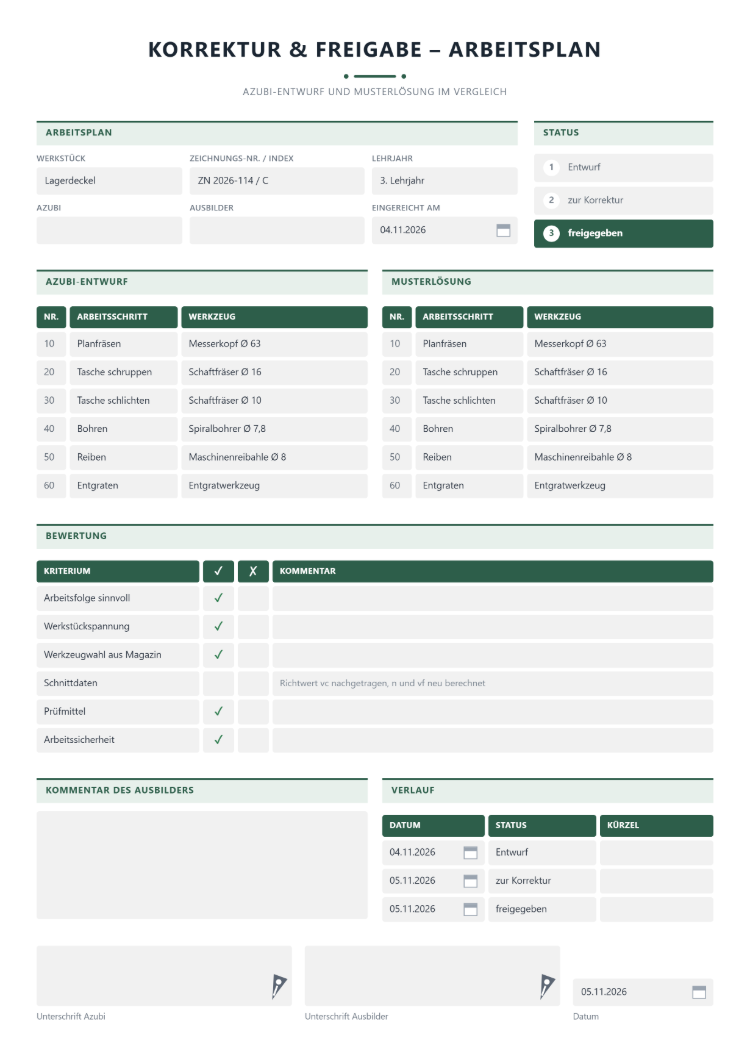 Korrektur- und Freigabebogen zum Arbeitsplan mit Statusleiste Entwurf, zur Korrektur und freigegeben, Azubi-Entwurf und Musterlösung nebeneinander, Bewertung von Arbeitsfolge, Werkstückspannung, Werkzeugwahl aus dem Magazin, Schnittdaten, Prüfmittel und Arbeitssicherheit mit Häkchen und Kommentar, Kommentar des Ausbilders, Verlauf mit Datum und Status sowie Unterschriften von Azubi und Ausbilder