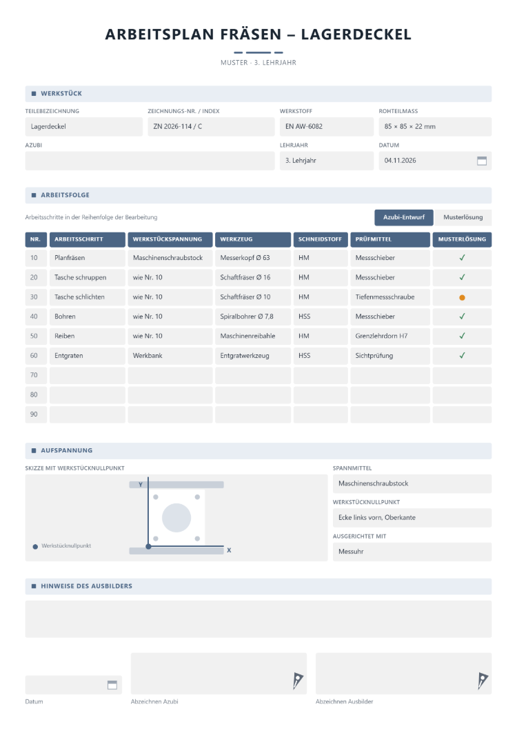 Arbeitsplan Fräsen für den Lagerdeckel als Muster im 3. Lehrjahr mit Werkstückkopf aus Teilebezeichnung, Zeichnungsnummer mit Index, Werkstoff und Rohteilmaß, Umschalter zwischen Azubi-Entwurf und Musterlösung, Arbeitsfolge von Planfräsen bis Entgraten mit Werkstückspannung, Werkzeug, Schneidstoff und Prüfmittel, Skizze der Aufspannung mit Werkstücknullpunkt, Hinweisen des Ausbilders und Abzeichnen von Azubi und Ausbilder