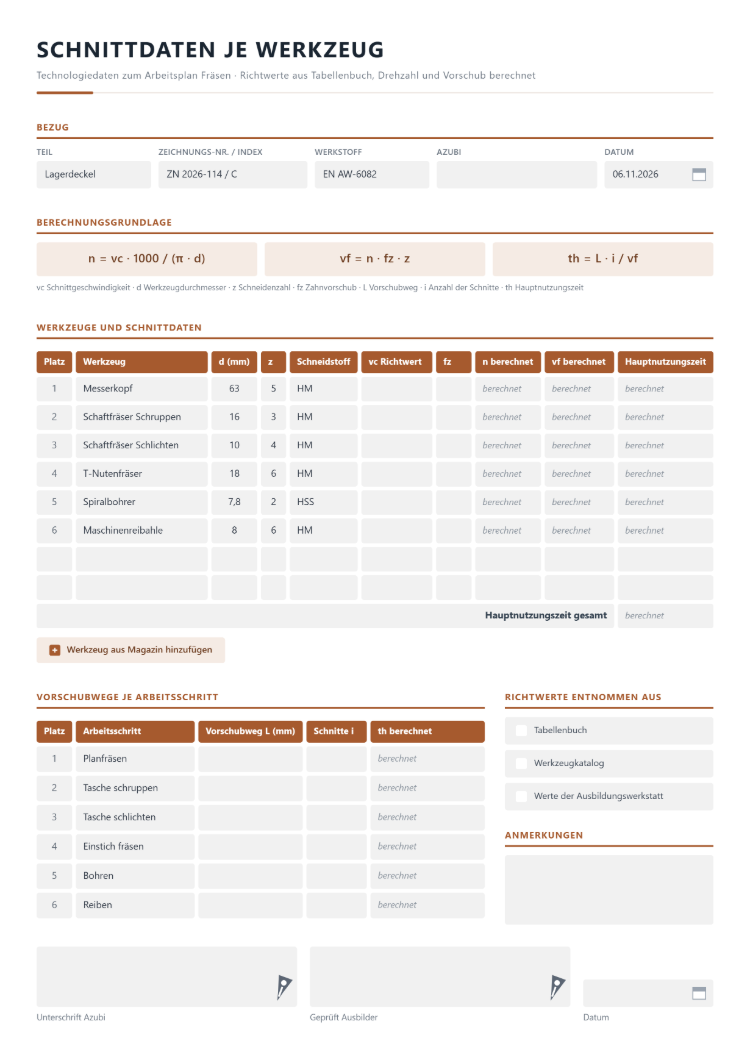 Schnittdatenblatt je Werkzeug zum Arbeitsplan Fräsen mit den Formeln für Drehzahl, Vorschubgeschwindigkeit und Hauptnutzungszeit, Werkzeugtabelle mit Magazinplatz, Durchmesser, Schneidenzahl und Schneidstoff, Feldern für Richtwert und Zahnvorschub, als berechnet gekennzeichneten Spalten für Drehzahl, Vorschub und Hauptnutzungszeit, Vorschubwegen je Arbeitsschritt, Herkunft der Richtwerte sowie Unterschrift Azubi und Prüfung durch den Ausbilder