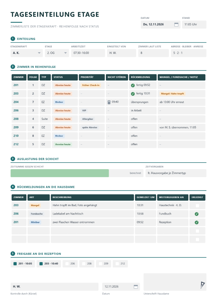 Arbeitsplan-Vorlage als Tageseinteilung Etage für Donnerstag, 12.11.2026 mit Etagenkraft, Etage, Arbeitszeit und Zimmern laut Liste, Tabelle Zimmer in Reihenfolge mit Typ, Status Abreise heute, Bleiber oder Anreise heute, Priorität wie früher Check-in, VIP oder Allergiker, Spalte Nicht stören, Rückmeldung und Mangel, Balken Zeitsumme gegen Schicht, Rückmeldungen an die Hausdame, Freigabe an die Rezeption sowie Kontrolle mit Unterschrift