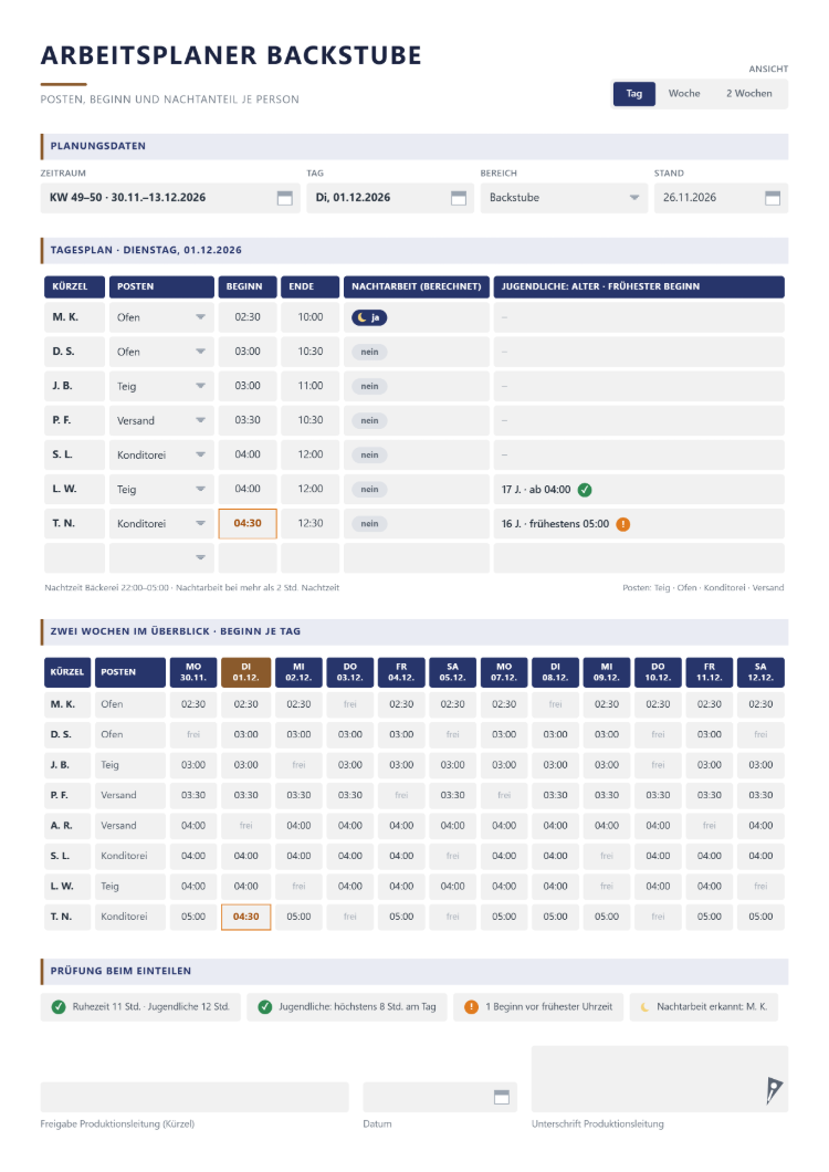 Arbeitsplaner Backstube mit Ansicht Tag, Woche oder zwei Wochen, Planungsdaten mit Zeitraum KW 49–50, Tag und Bereich, Tagesplan mit Kürzel, Posten Teig, Ofen, Konditorei oder Versand, Beginn, Ende, berechneter Nachtarbeit und frühestem Beginn für Jugendliche, Überblick über zwei Wochen mit Beginn je Tag, Prüfung von Ruhezeit und Höchstarbeitszeit beim Einteilen sowie Freigabe der Produktionsleitung