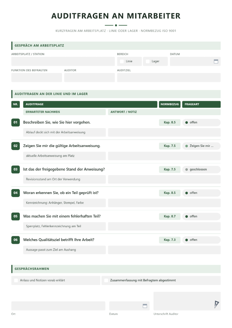 Auditfragen an Mitarbeiter als Kurzfragen am Arbeitsplatz an der Linie oder im Lager mit Arbeitsplatz, Funktion des Befragten, Auditor und Auditziel, sechs Fragen von „Beschreiben Sie, wie Sie hier vorgehen.“ bis zum Qualitätsziel, je Frage mit Normbezug, Frageart, erwartetem Nachweis und Antwort, dazu Kästchen für die mit dem Befragten abgestimmte Zusammenfassung