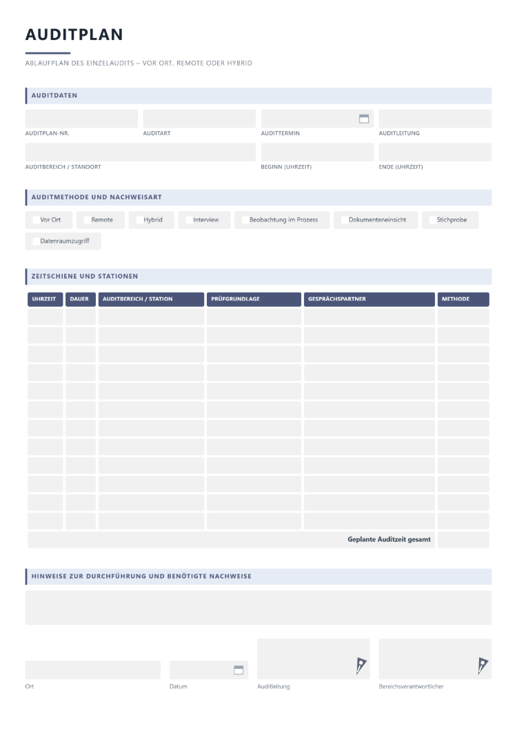 Audit-Ablaufplan