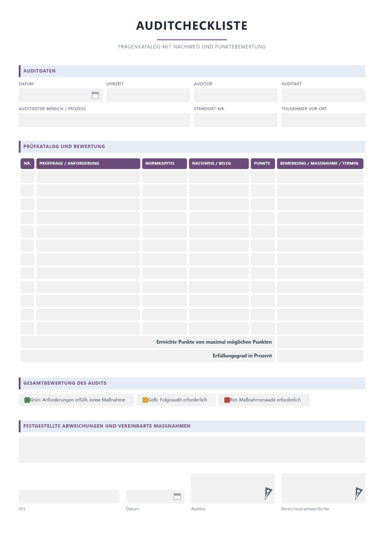 Auditcheckliste mit Bewertung