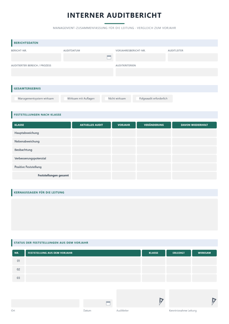 Interner Auditbericht mit Management-Zusammenfassung und Vergleich zum Vorjahr