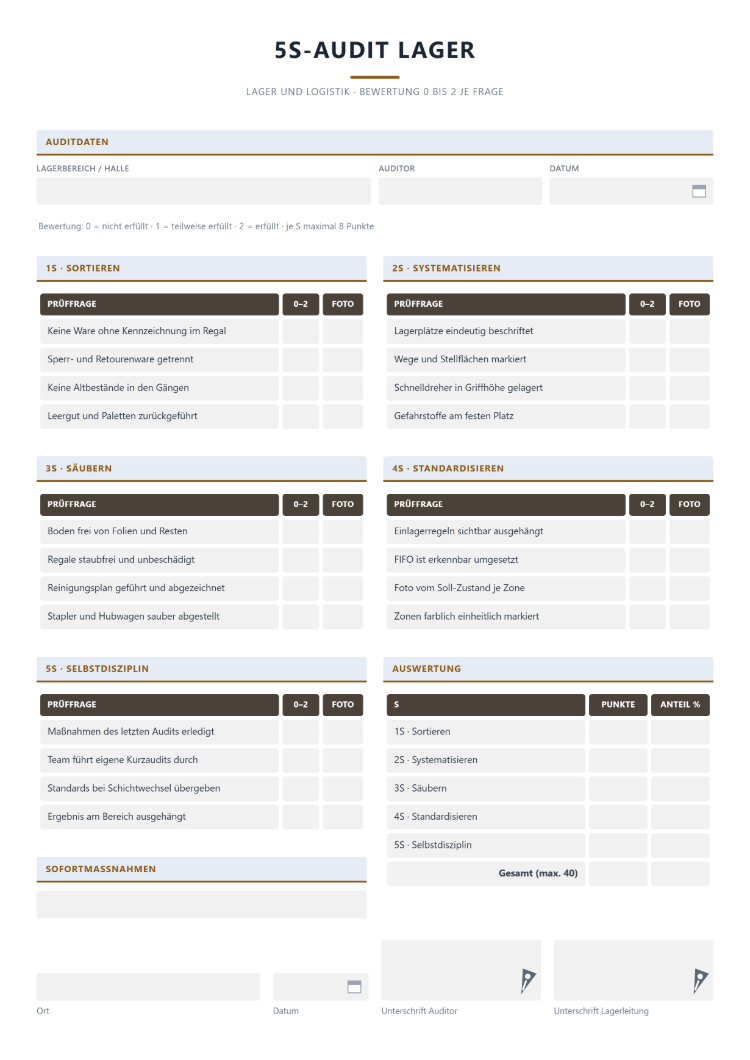 5S-Audit im Lager mit Punkten und Anteil je S