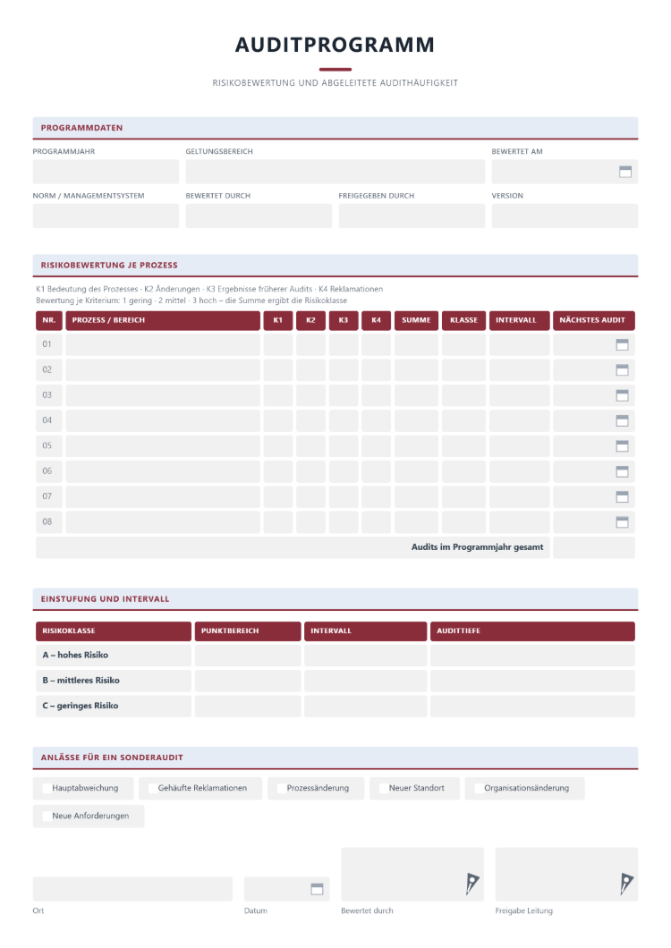 Auditprogramm mit Risikomatrix und abgeleiteter Audithäufigkeit