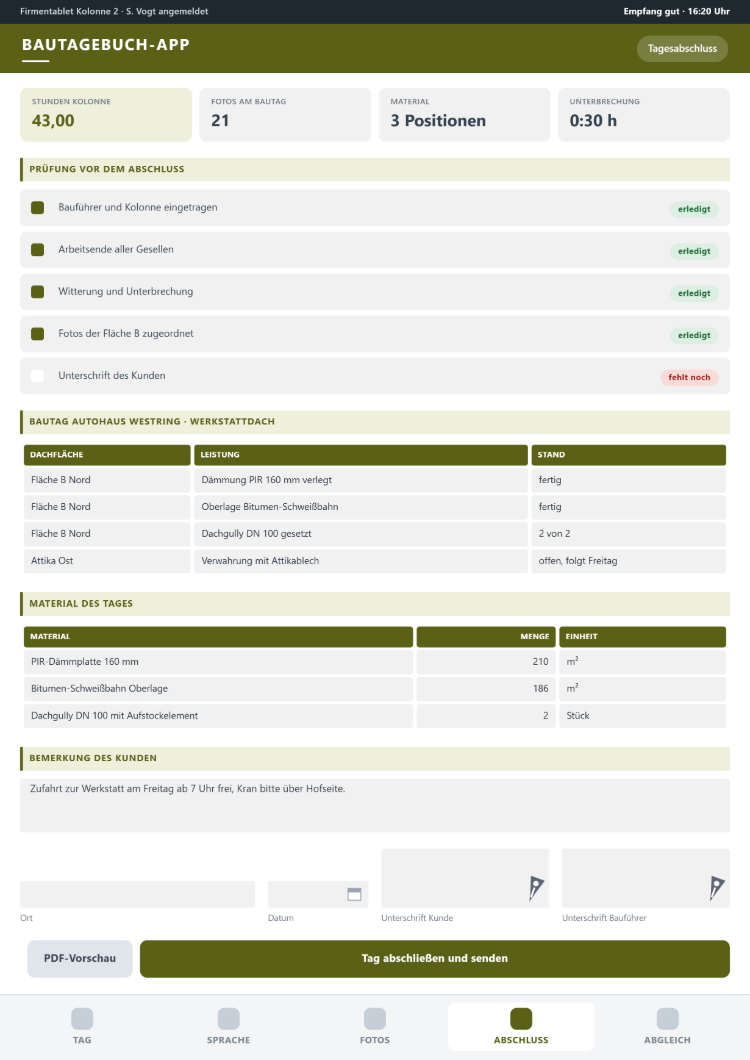 Tagesabschluss der Bautagebuch-App mit Kennzahlen, Prüfliste vor dem Abschluss, Leistung je Dachfläche, Material des Tages, Bemerkung des Kunden und Unterschriften von Kunde und Bauführer