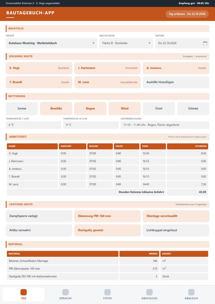 Tagesmaske der Bautagebuch-App am Tablet mit Objekt, Dachfläche und Datum, Kolonne als große Kacheln, Witterung mit Wind und Regen, Arbeitszeit mit Anfahrt und Stundensumme, Leistungen per Fingertipp und Material