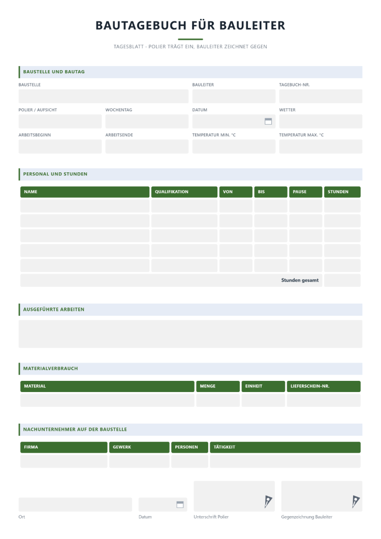 Bautagebuch für Bauleiter als Tagesblatt mit Baustelle, Polier, Wetter und Arbeitszeit, Personaltabelle mit Qualifikation und Stunden, Materialverbrauch, Nachunternehmern sowie Unterschrift des Poliers und Gegenzeichnung des Bauleiters