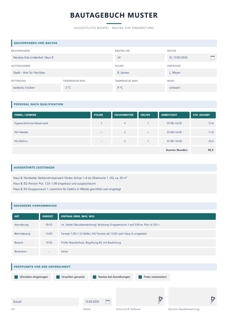 Ausgefülltes Bautagebuch-Muster zur Einarbeitung mit Bauvorhaben, Witterung und Temperatur, Personal nach Qualifikation mit Stundensumme, Leistungen mit Ortsangabe, besonderen Vorkommnissen und Prüfpunkten vor der Unterschrift