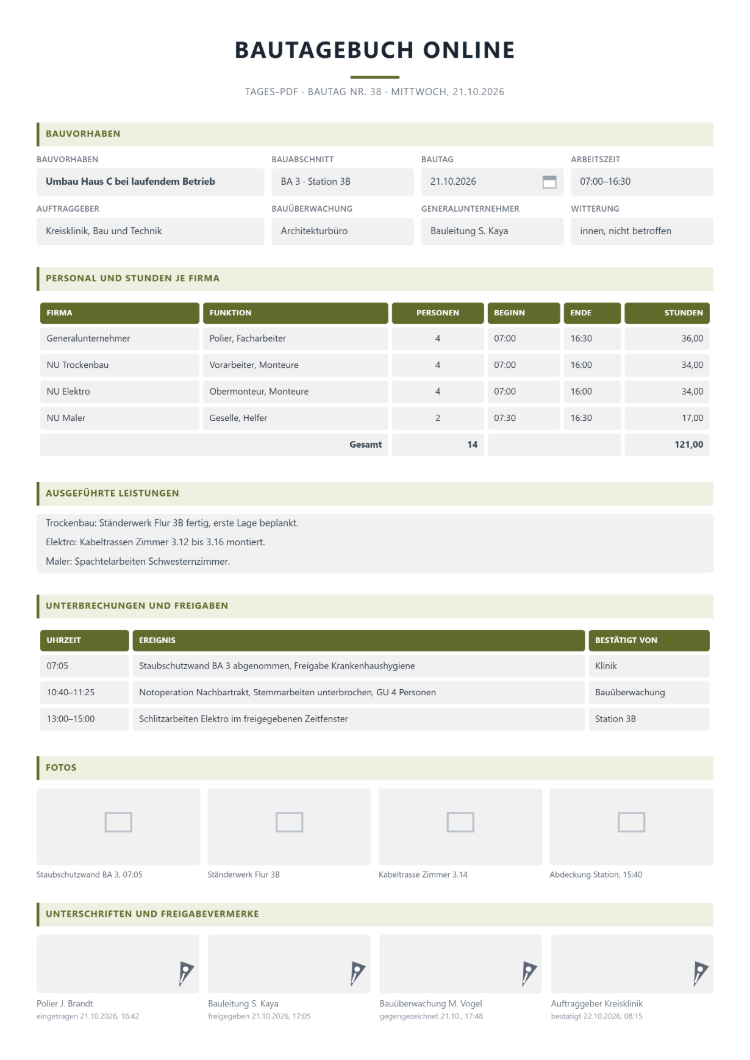 Tages-PDF aus dem Bautagebuch online mit Personal und Stunden je Firma, Leistungen, Unterbrechungen, Fotos und den Unterschriften von Polier, Bauleitung, Bauüberwachung und Auftraggeber